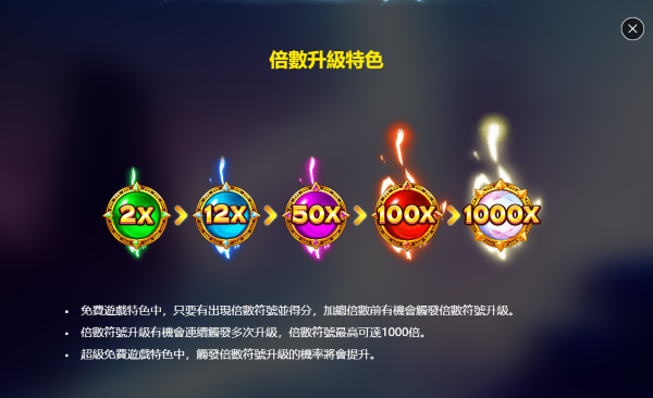 RSG電子最新力作 《雷神之錘2 雷霆風暴》的25000倍爆擊來襲 3 image 2026 01 16 19 06 10